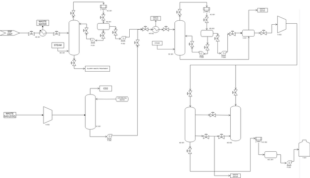 GAMTEK | Visual Paradigm User-Contributed Diagrams / Designs